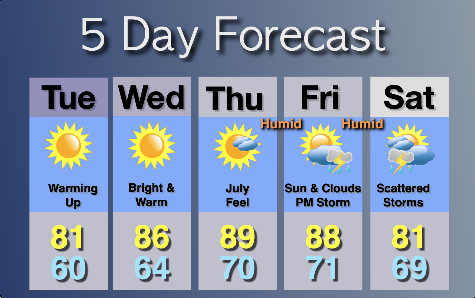 Extended Forecast